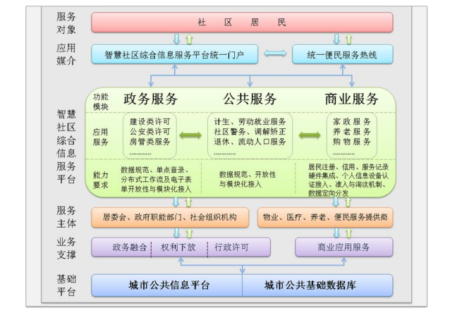 远程监控工业系统