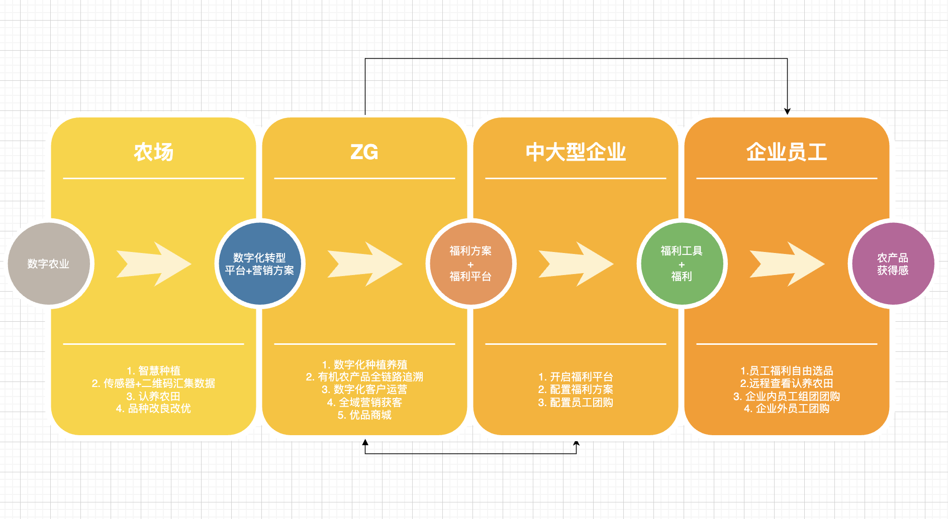经济监测指标：解读数据之魔法，揭示经济密码