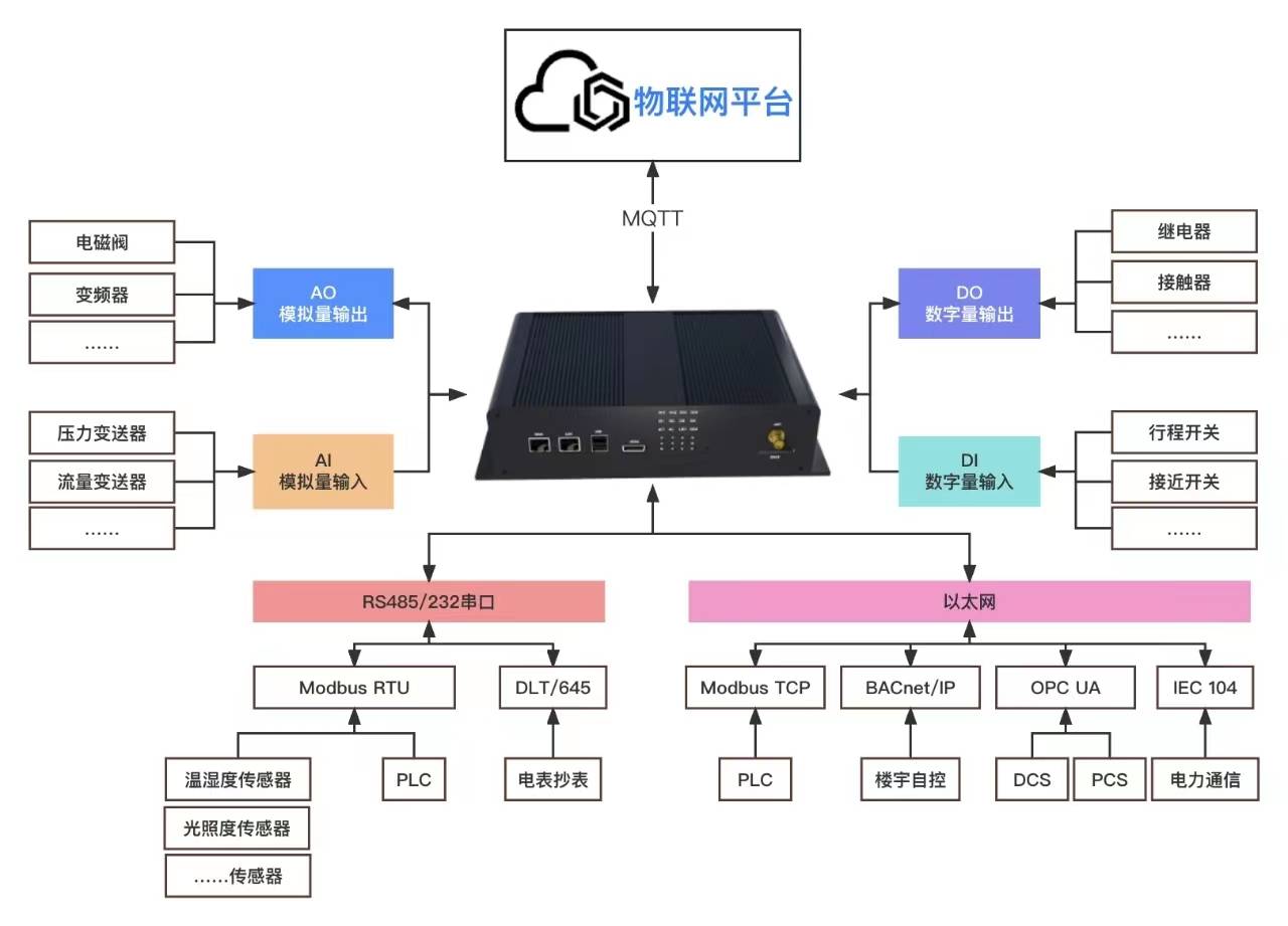 宇通介绍