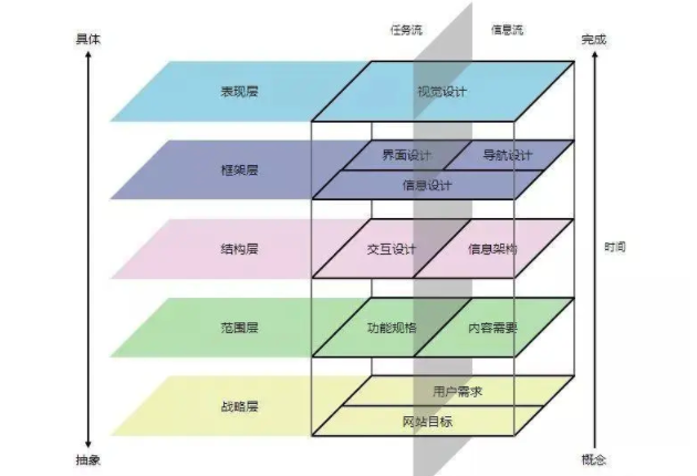 在线CRM系统-如何使用CRM来改善客户体验