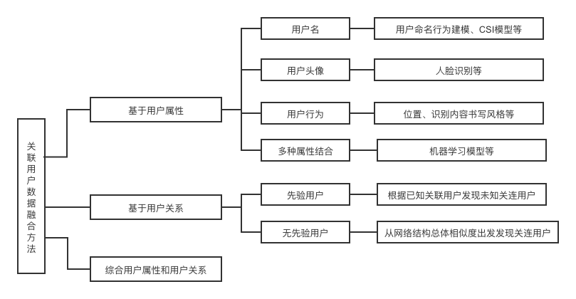 NowCasting平台：实时经济监测，洞察未来的智慧之窗