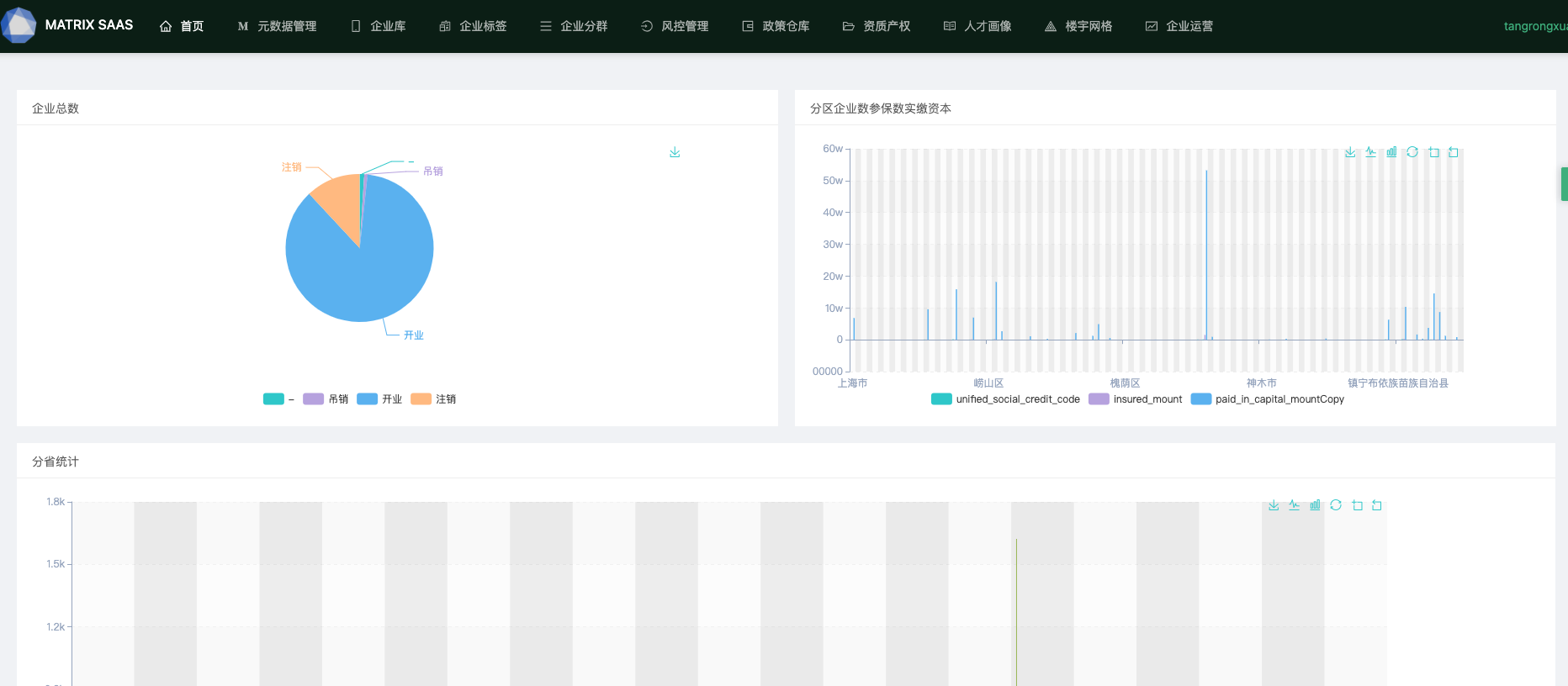 研发管理系统软件，让研发项目全过程转型升级