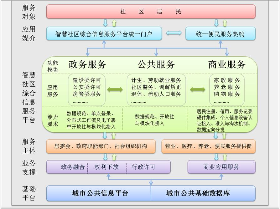 工业和信息化部解读《关于开展信息通信服务感知提升行动的通知》