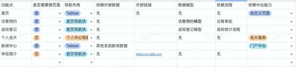 监控系统种类
